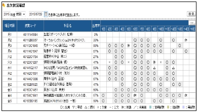 保護者用ポータルサイト 近畿大学全キャンパスで利用可能に 保護者のニーズに応える 好評のサービス Newscast