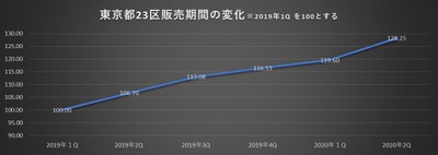 販売期間