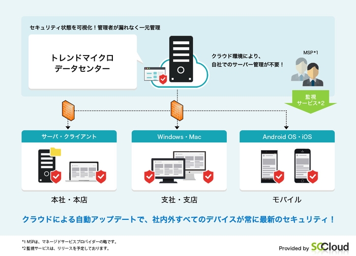 ウイルスバスター ビジネスセキュリティサービス Provided by SCCloud