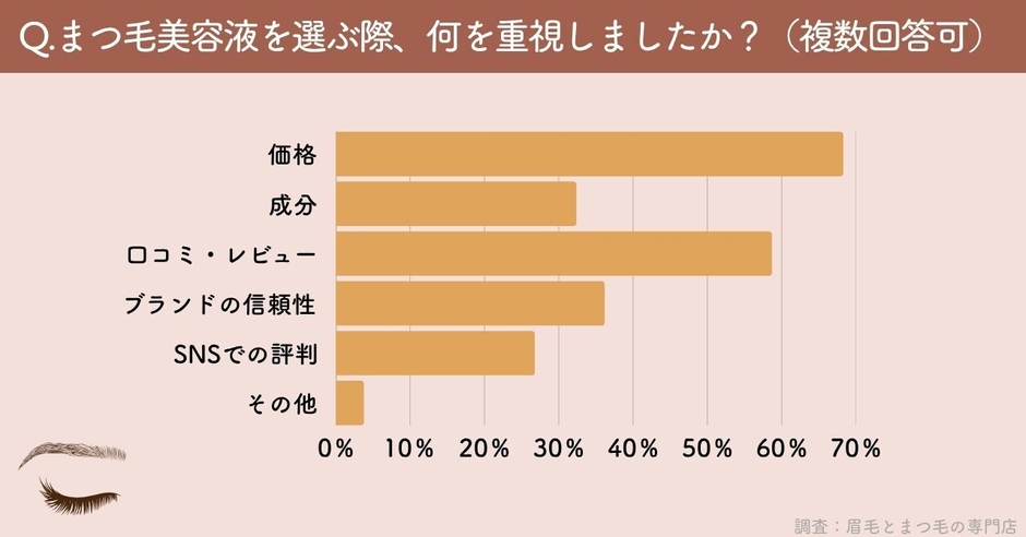 アンケート(3)