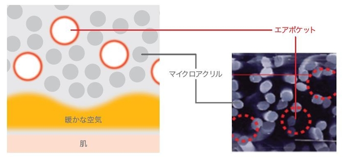 保温の秘密