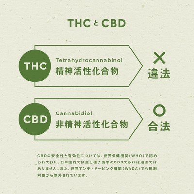 THCとCBD