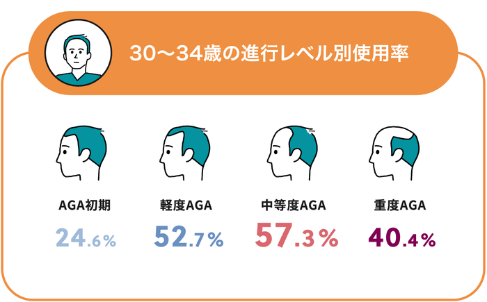 Q1-3回答30歳前半