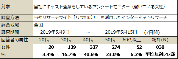 サステナブルx介護_調査概要
