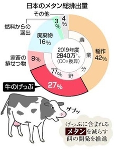 ＊2019年農水省の資料から