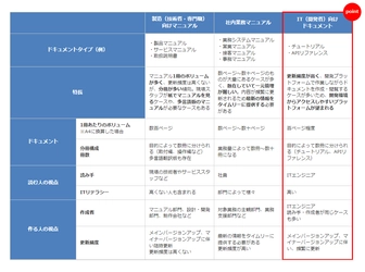 ヒューマンサイエンスが、IT企業向けにJamstackを プラットフォームとしたドキュメントソリューションの提供を開始