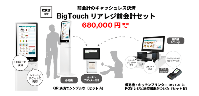 BigTouchリアレジ前会計セット