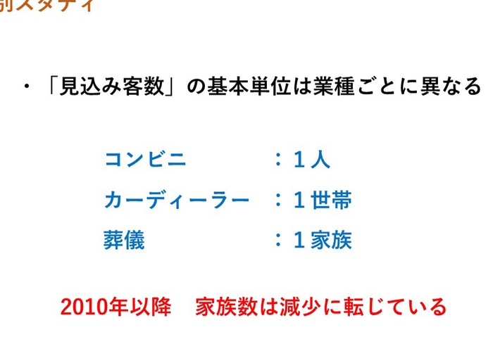 見込み客の数え方