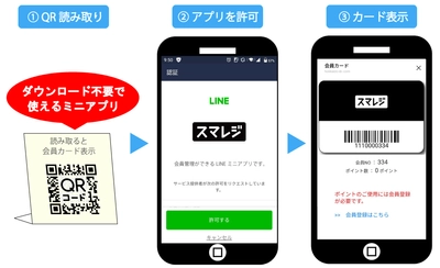 ダウンロード不要で会員管理が実施できる「LINEミニアプリ」を タブレットPOSレジ「スマレジ」との連携で簡単に導入できる クラウドサービスを2021年11月にリリース