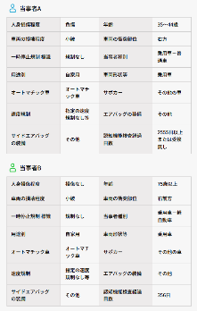 Zicolog_当事者情報