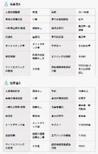 Zicolog_当事者情報