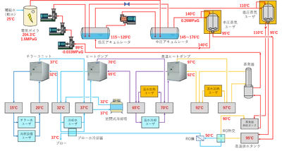 『工場排熱利用と熱の再利用によるオール電化システム』の特許を取得