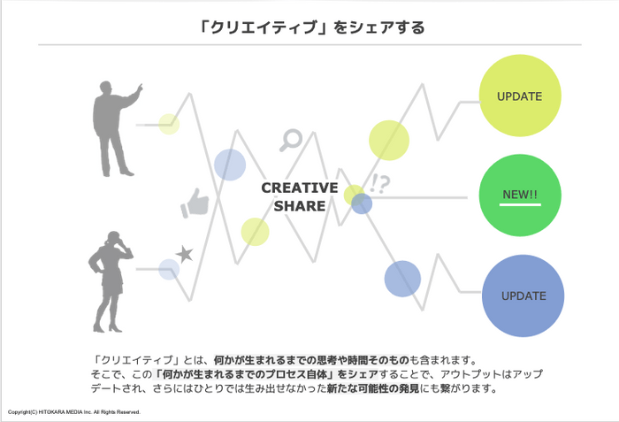 クリエイティブシェアについて