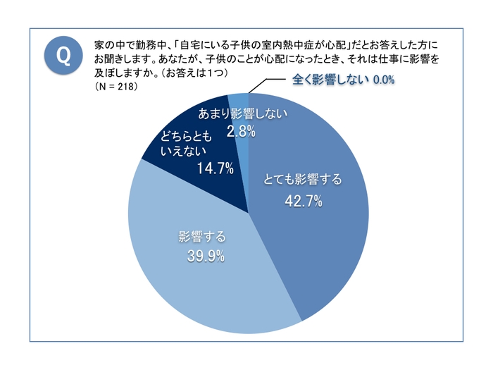 仕事への影響について