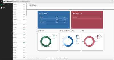 テレワークサポートサービス「Optimal Biz Telework」、 新規販売パートナーから販売開始