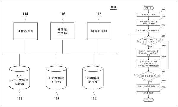 フローチャート