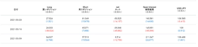 「シカゴIMM通貨先物ポジションの推移」の改善及び 「CFTCポジションチェックツール」をリリース