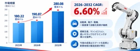 【2026年版】産業用ロボット市場規模マップ＋業界分析フレームワーク：主要プレイヤー別売上規模・シェア動向を徹底調査