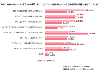グラフ１