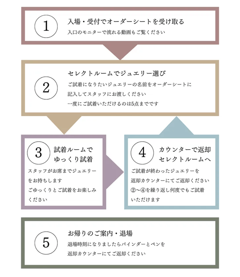 イベントの流れ