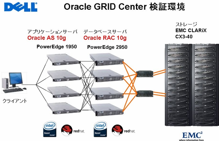 「検証システムの構成概要図」
