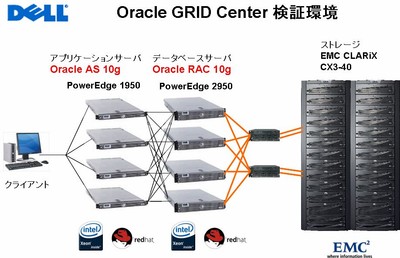 「検証システムの構成概要図」