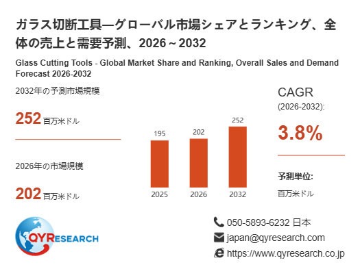 上記の図表/データは、QYResearchの最新レポート「ガラス切断工具―グローバル市場シェアとランキング、全体の売上と需要予測、2026~2032」から引用されています。