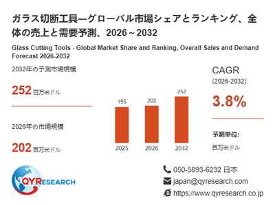 上記の図表／データは、QYResearchの最新レポート「ガラス切断工具―グローバル市場シェアとランキング、全体の売上と需要予測、2026～2032」から引用されています。