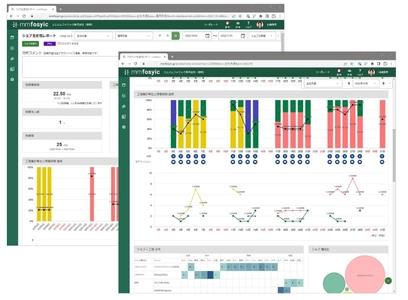 従業員の生産性向上を支援するクラウドサービス 「mmfosyic(エムエムフォジック)」2つ新機能をリリース