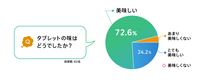 アンケート1