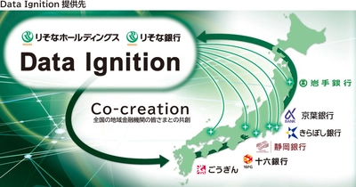 株式会社きらぼし銀行へのAIを活用した銀行業務支援ツール「Data Ignition」の提供について