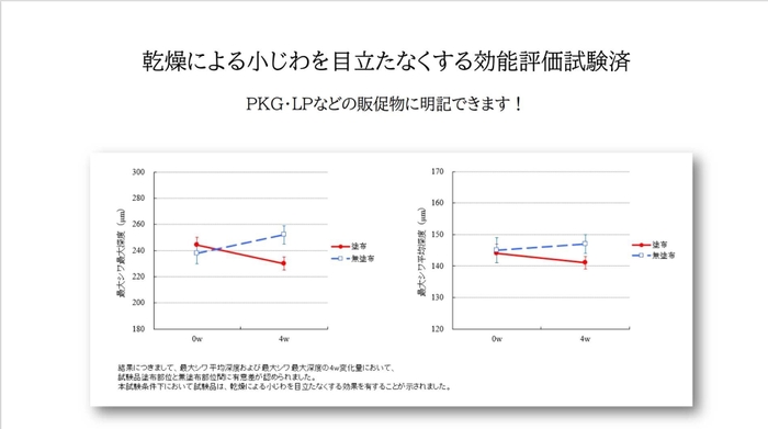 効能評価試験