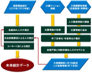 24年先までの商圏を科学的に分析可能な人口統計データ 「未来統計」2021年版を2月17日より販売開始