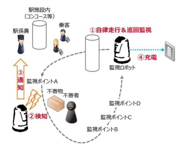 本実証実験のイメージ
