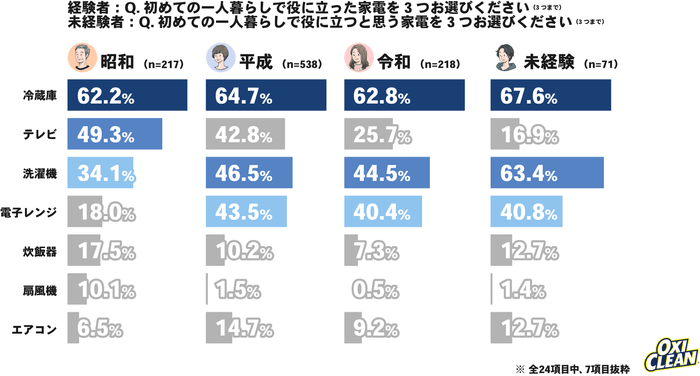 グラフ3