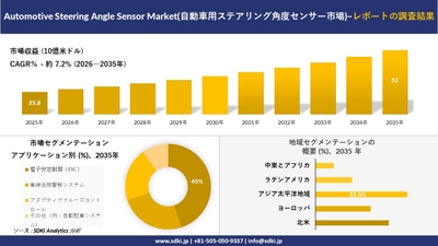 自動車用ステアリング角度センサー市場の市場規模予測と地域別シェア