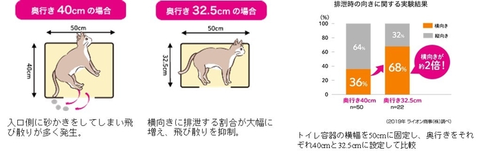 スマートワイド構造