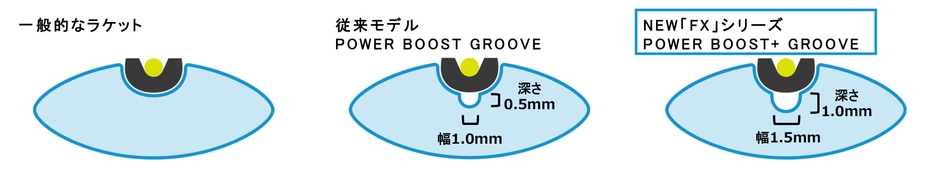 「POWER BOOST+ GROOVE」図解