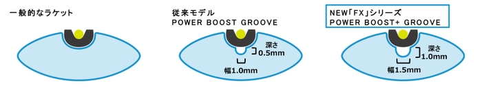 「POWER BOOST＋ GROOVE」図解