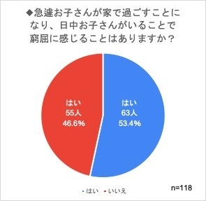 日中お子さんがいることで窮屈に感じることはありますか?