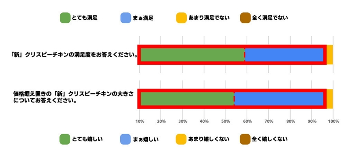 グラフ(1)