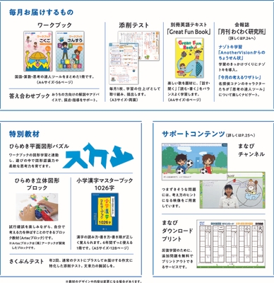 教材内容