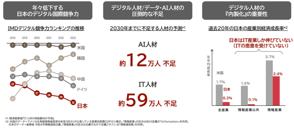 参考資料2