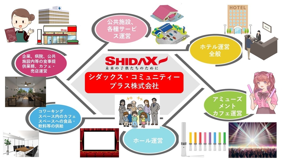 シダックス・コミュニティープラス株式会社が展開する事業サービスイメージ