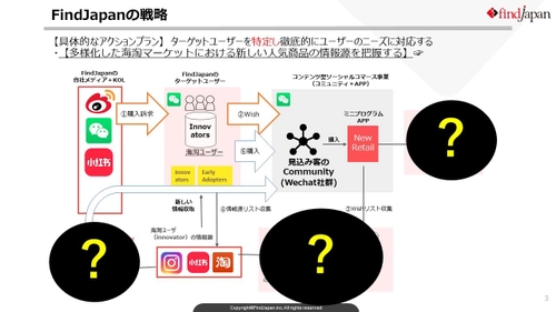 FindJapanがテレワークでもローリスクで 中国マーケット参入ができる仕組みを提供