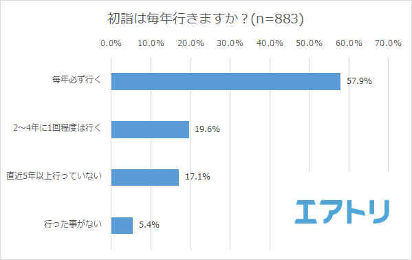 プレスリリース