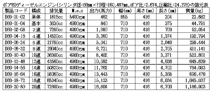ボア60ディーゼルエンジン諸元