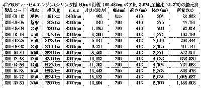 ボア60ディーゼルエンジン諸元