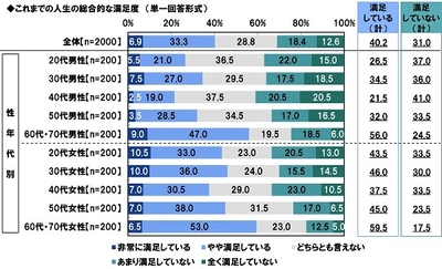 ＰＧＦ生命調べ　 “ONE TEAM”、日本がひとつに！ 人生満足度を上げてくれたニュース　 「ラグビーW杯でアイルランドに勝利」が1位