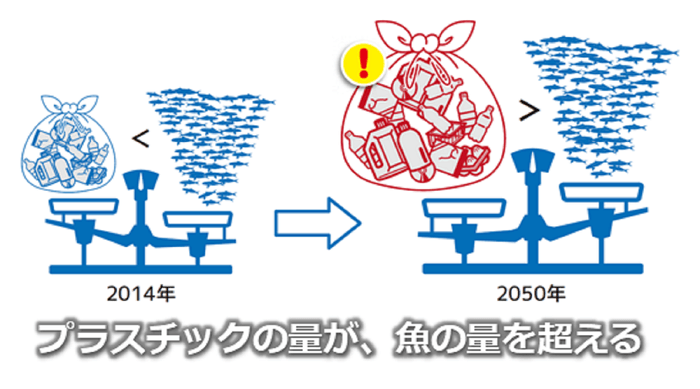 プラスチックの量が魚の量を超える